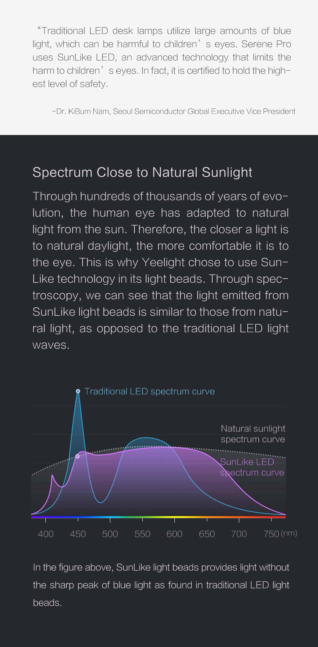 Yeelight Serene Bureaulamp Pro voor de ogen, met SunLike-technologie, EU- versie, bediening met app en spraakassistent, kunststof, 15 W, zilver